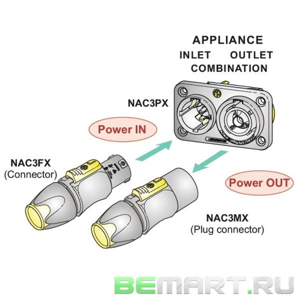 Кабельный разъем PowerCon TRUE1, штекер, 16A/250В Neutrik NAC3MX-W
