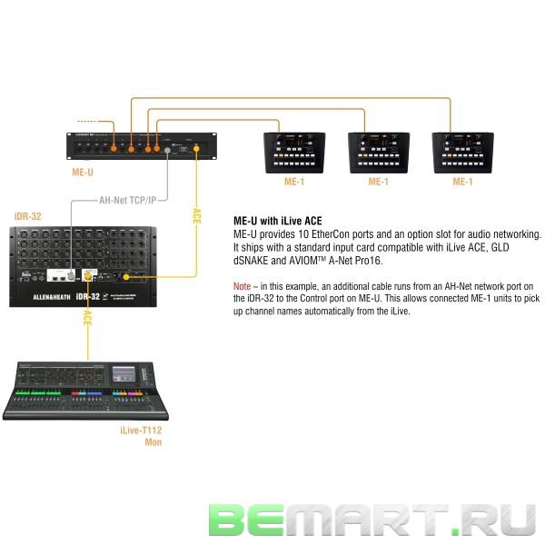 Концентратор для системы ME-1 Allen & Heath ME-U